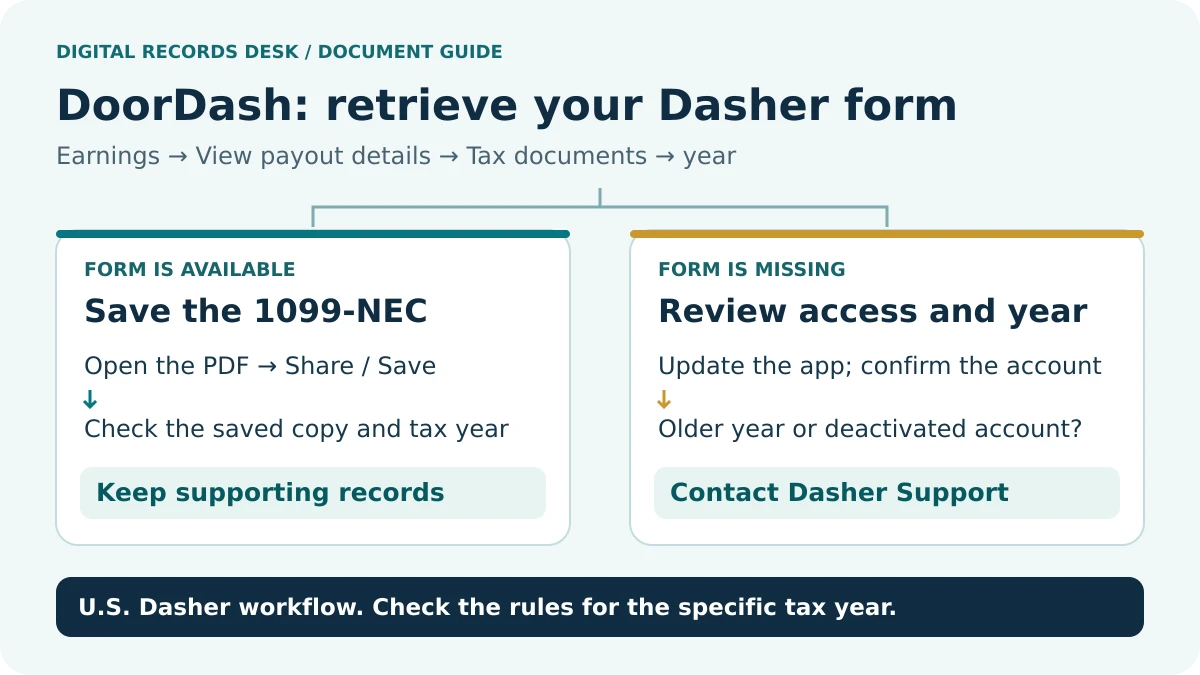 DoorDash 1099 download: Earnings — Open app — Correct account; Payouts — View payout — details; Tax files — Choose year — Open form; Save — PDF copy — Reopen locally
