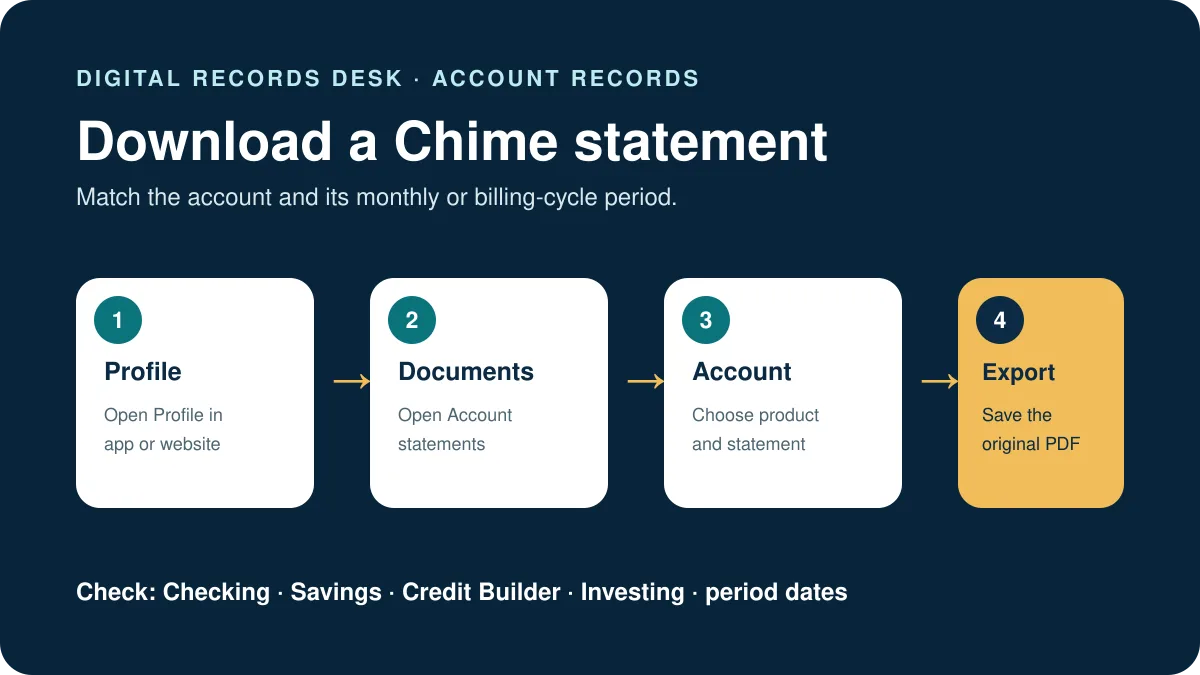 Four-step workflow to download a Chime account statement