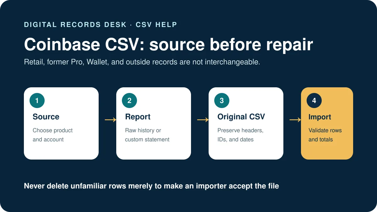Four-step workflow to validate and safely import a Coinbase CSV