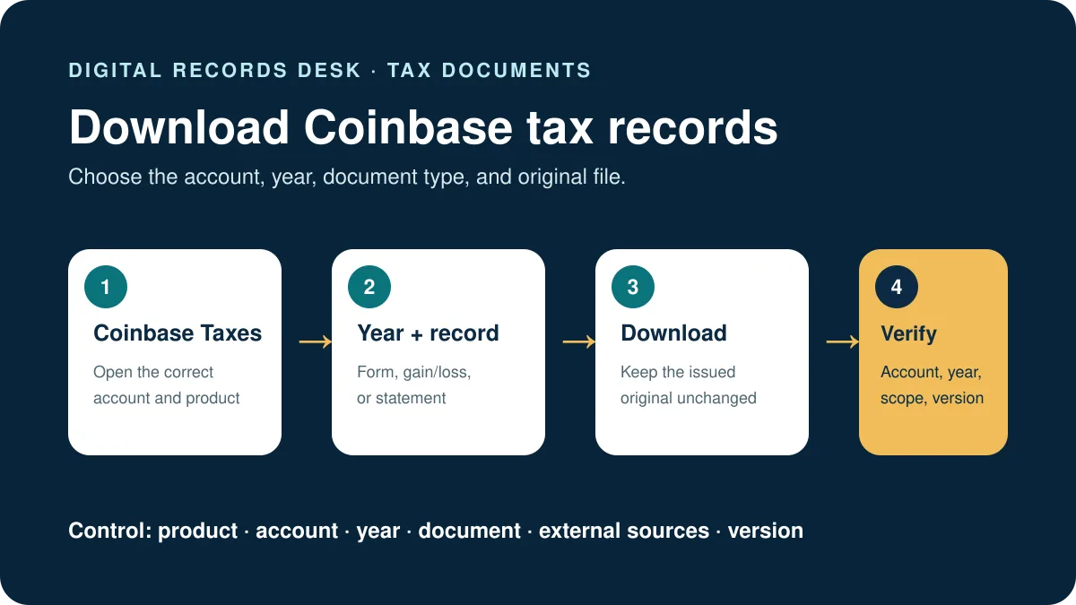 Four-step workflow to download and verify Coinbase tax documents