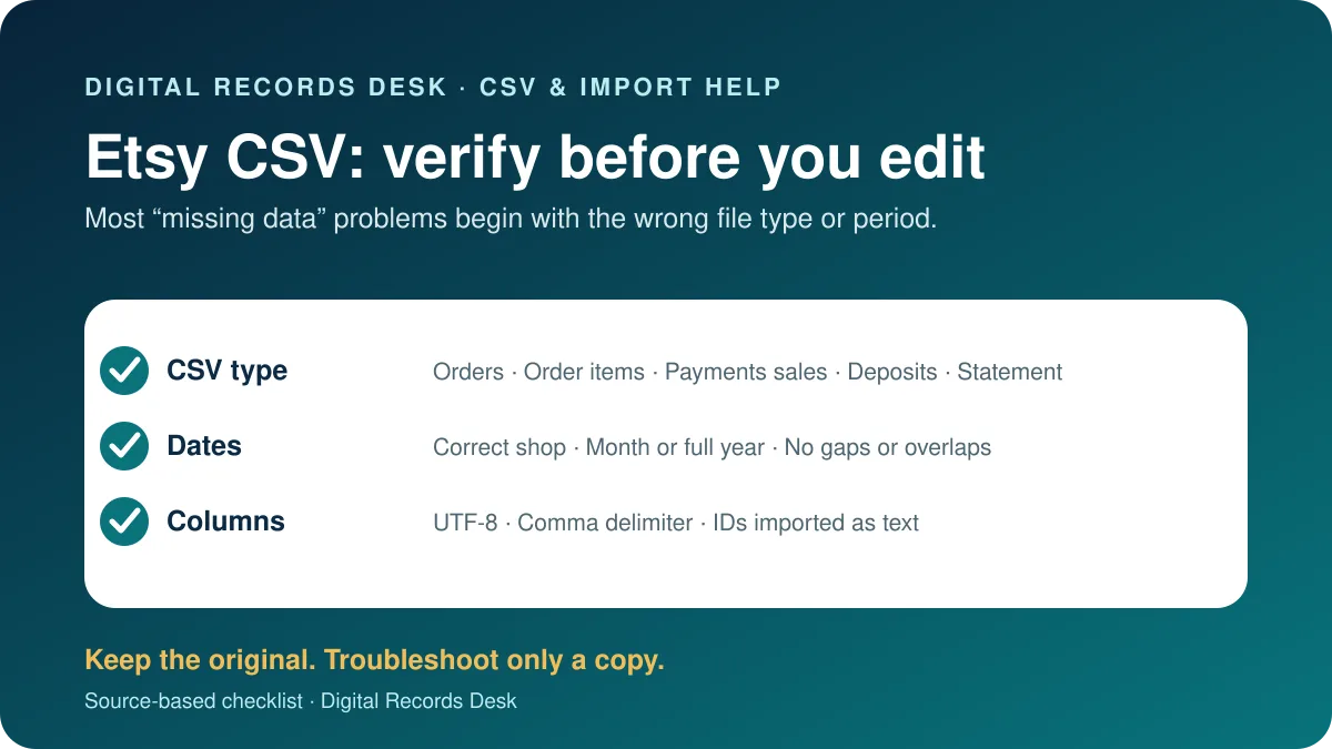 Checklist for verifying an Etsy CSV before editing it