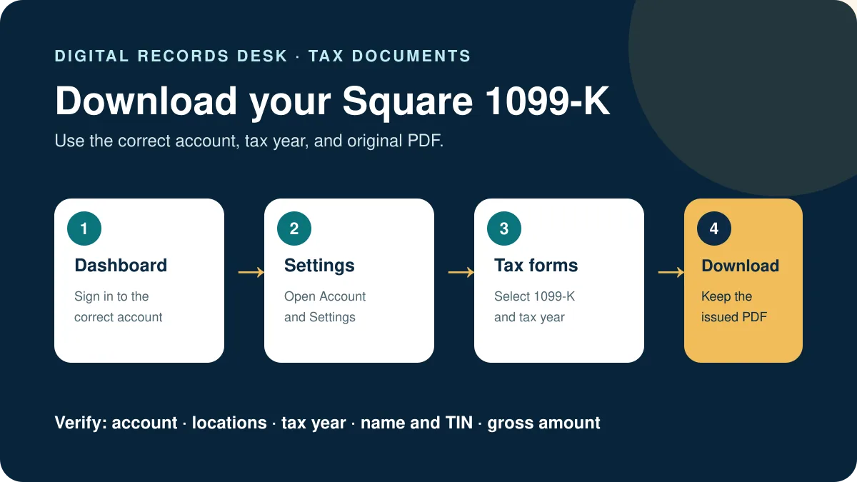 Four-step workflow to download a Square 1099-K from Dashboard