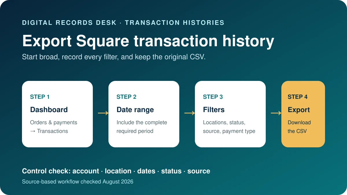 Four-step workflow to export Square transaction history as CSV