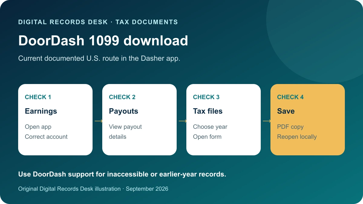 DoorDash 1099 download: Earnings — Open app — Correct account; Payouts — View payout — details; Tax files — Choose year — Open form; Save — PDF copy — Reopen locally
